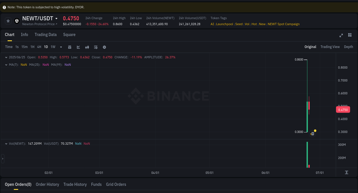 Coin Pump Report on Binance - 25 June 2025, 16:27 Live report of Coin pump on Binance, 25 June 2025, 16:27