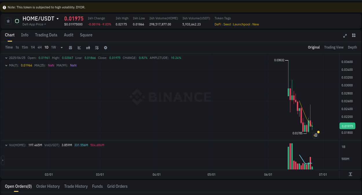 Coin Pump Report on Binance - 25 June 2025, 16:48 Crypto pump insights: Coin on Binance, 25 June 2025, 16:48