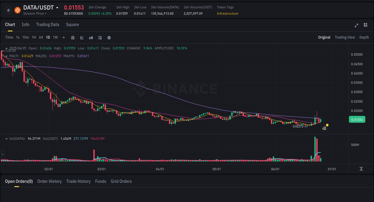 Coin Pump Report on Binance - 25 June 2025, 17:22 Crypto pump insights: Coin on Binance, 25 June 2025, 17:22