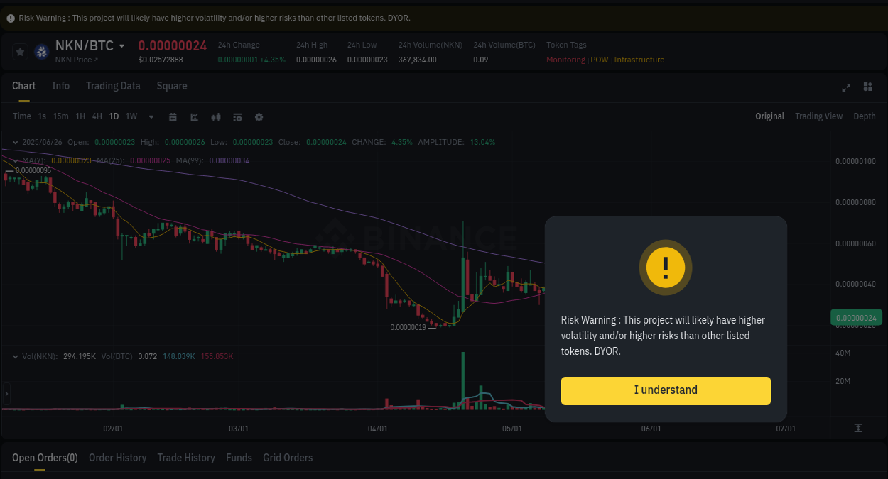 Detailed insights into NKN's pump on Binance at 26 June 2025, 14:29 NKN price surge report from Binance, timestamp: 26 June 2025, 14:29