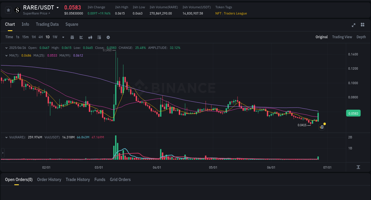 Coin Pump Report on Binance - 26 June 2025, 15:45 Crypto market update: Coin pump on Binance, 26 June 2025, 15:45