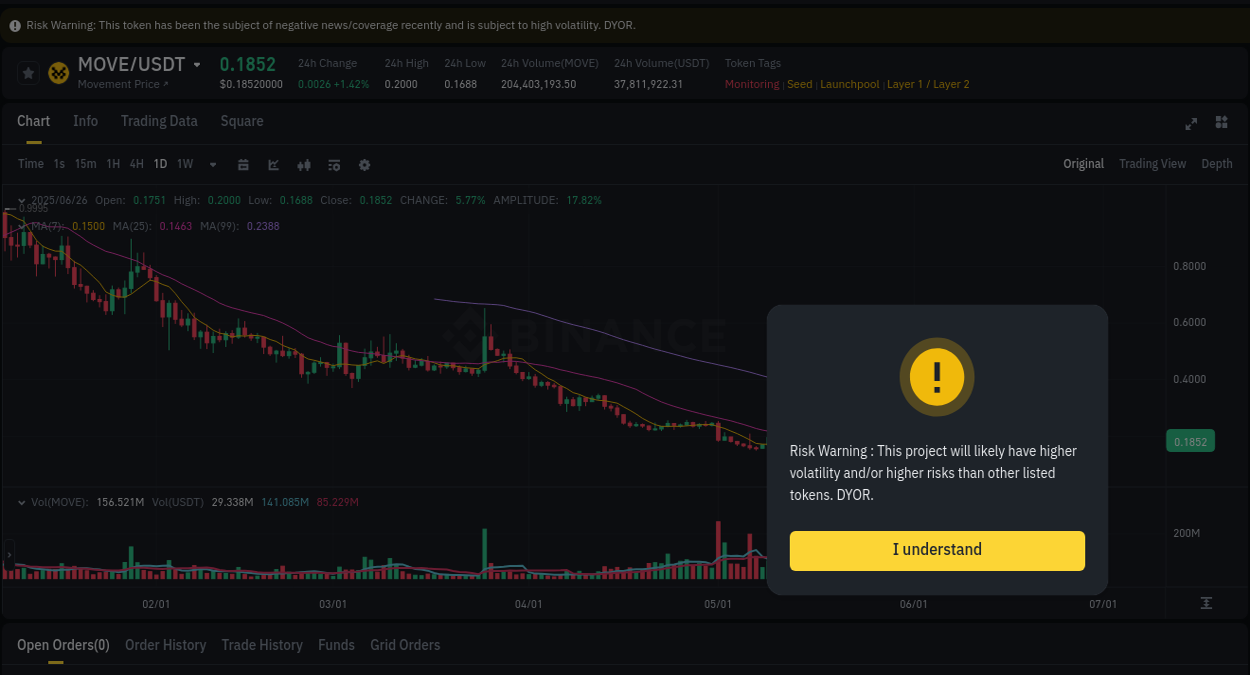 Coin Pump Report on Binance - 26 June 2025, 15:48 Analysis of Coin pump activity on Binance at 26 June 2025, 15:48