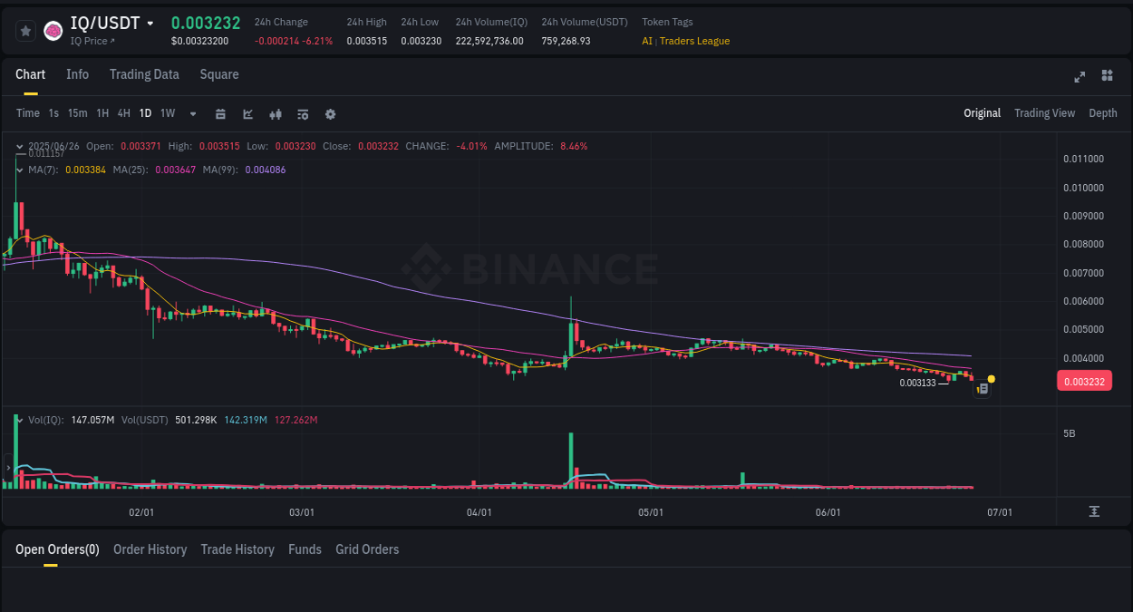 Coin Pump Report on Binance - 26 June 2025, 16:20 Real-time report of Coin pump on Binance, 26 June 2025, 16:20
