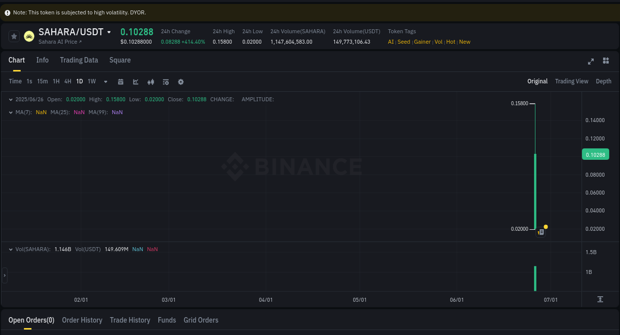View the report of Coin pump on Binance at 26 June 2025, 18:18 Report of Coin pump on Binance at 26 June 2025, 18:18