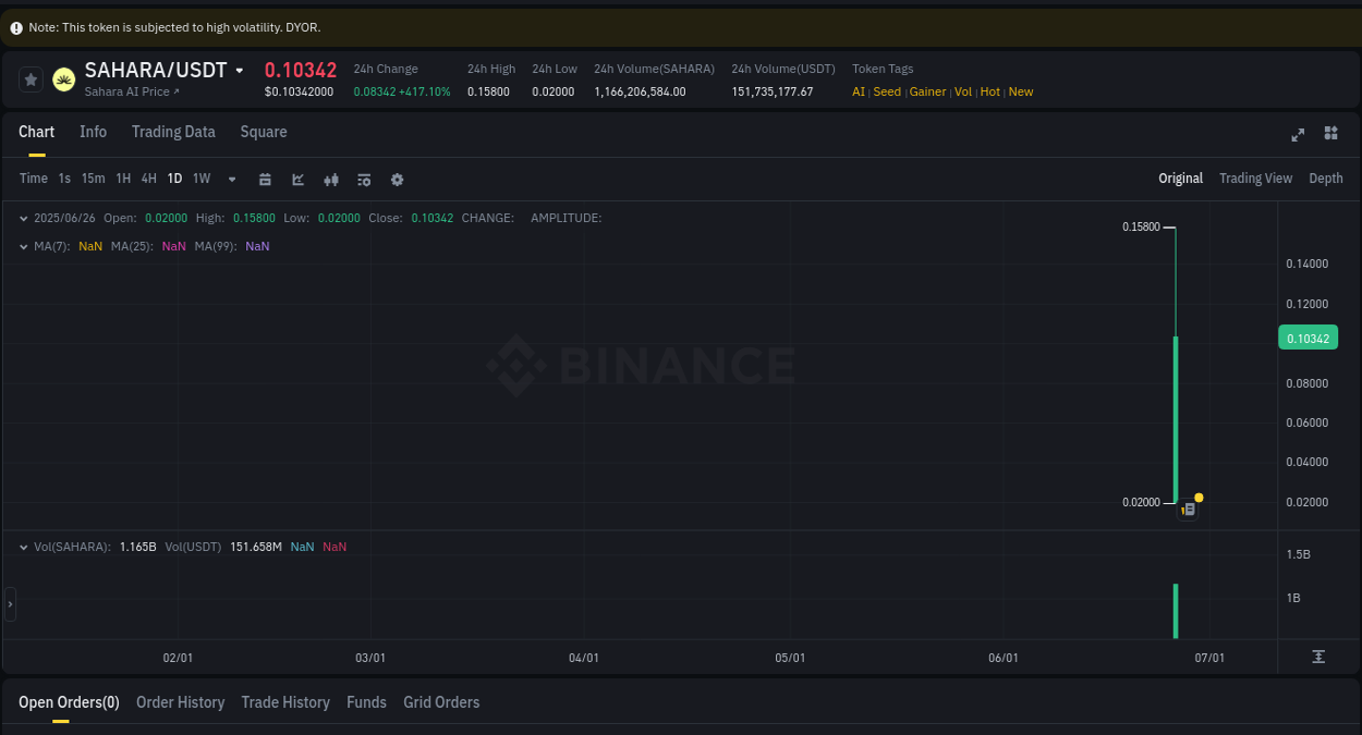 Explore the Coin price surge report from Binance, timestamp: 26 June 2025, 18:22 Coin price surge report from Binance, timestamp: 26 June 2025, 18:22