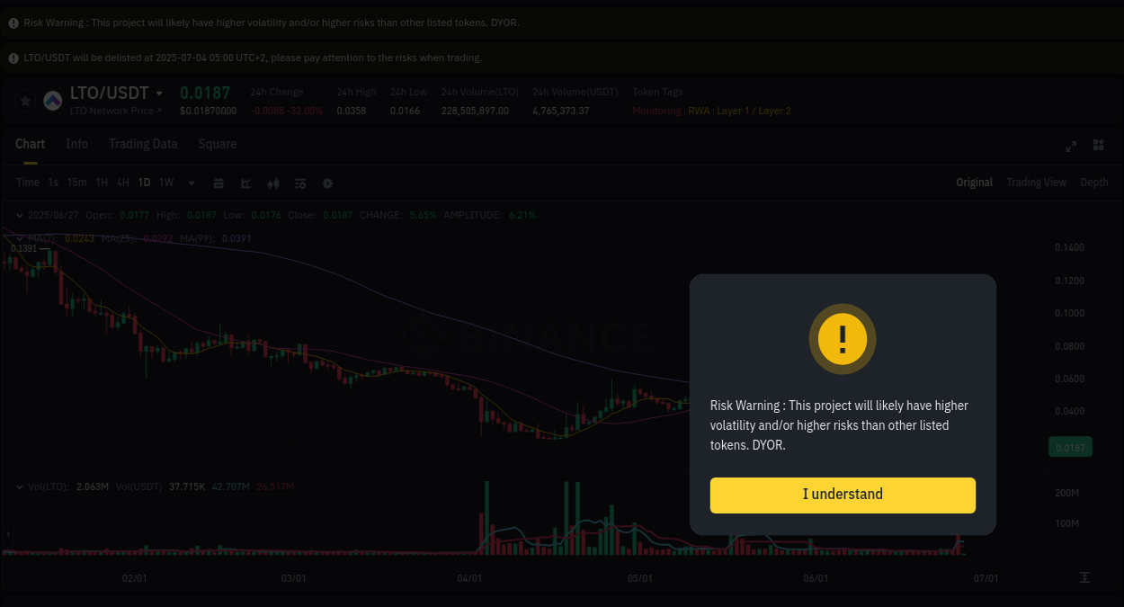 Explore the Coin price surge report from Binance, timestamp: 27 June 2025, 02:07 Coin price surge report from Binance, timestamp: 27 June 2025, 02:07