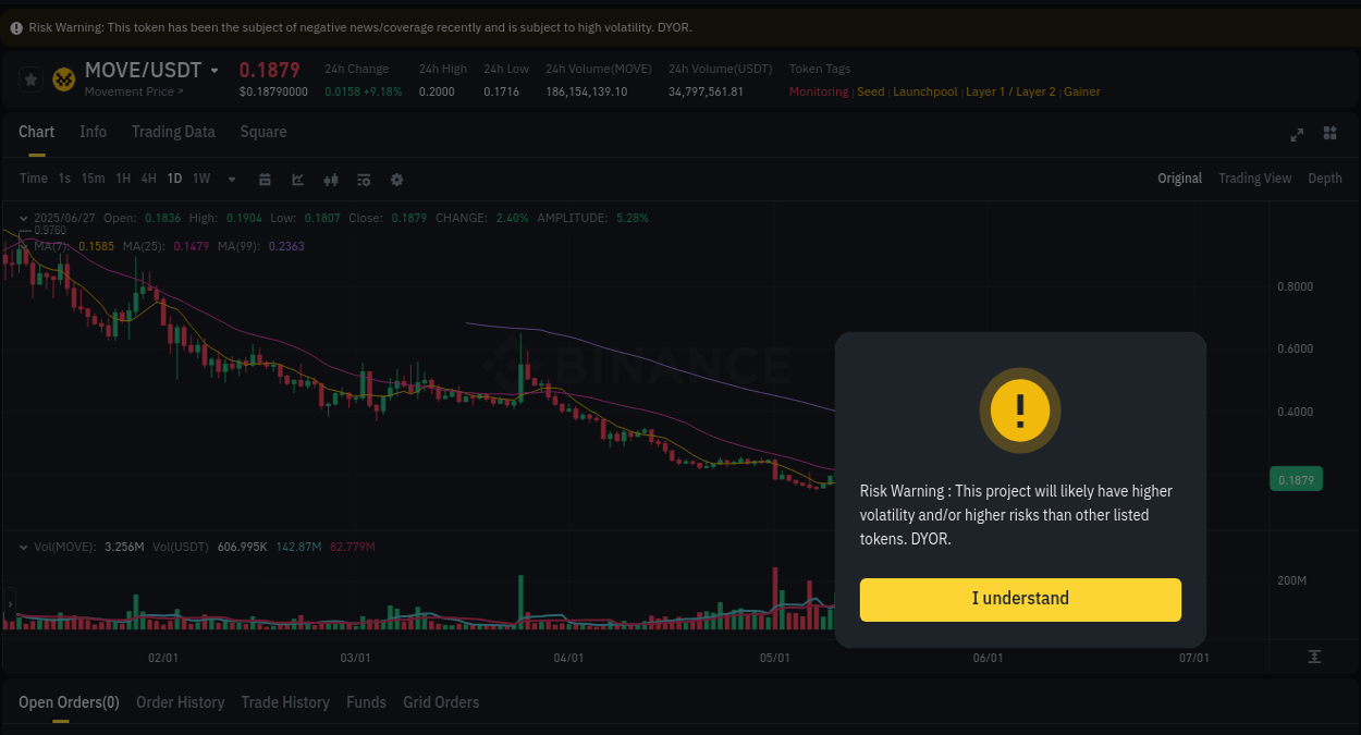 Check out the Binance pump report for Coin on 27 June 2025, 02:11 Binance pump report for Coin on 27 June 2025, 02:11