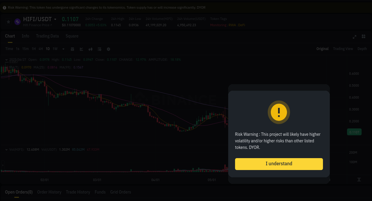 Crypto trading report: Coin pump on Binance, 27 June 2025, 03:22 Crypto trading report: Coin pump on Binance, 27 June 2025, 03:22