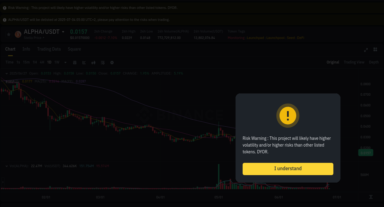 Learn about the Coin price movement analysis from Binance, 27 June 2025, 04:01 Coin trading report showing pump trends on Binance, 27 June 2025, 04:01