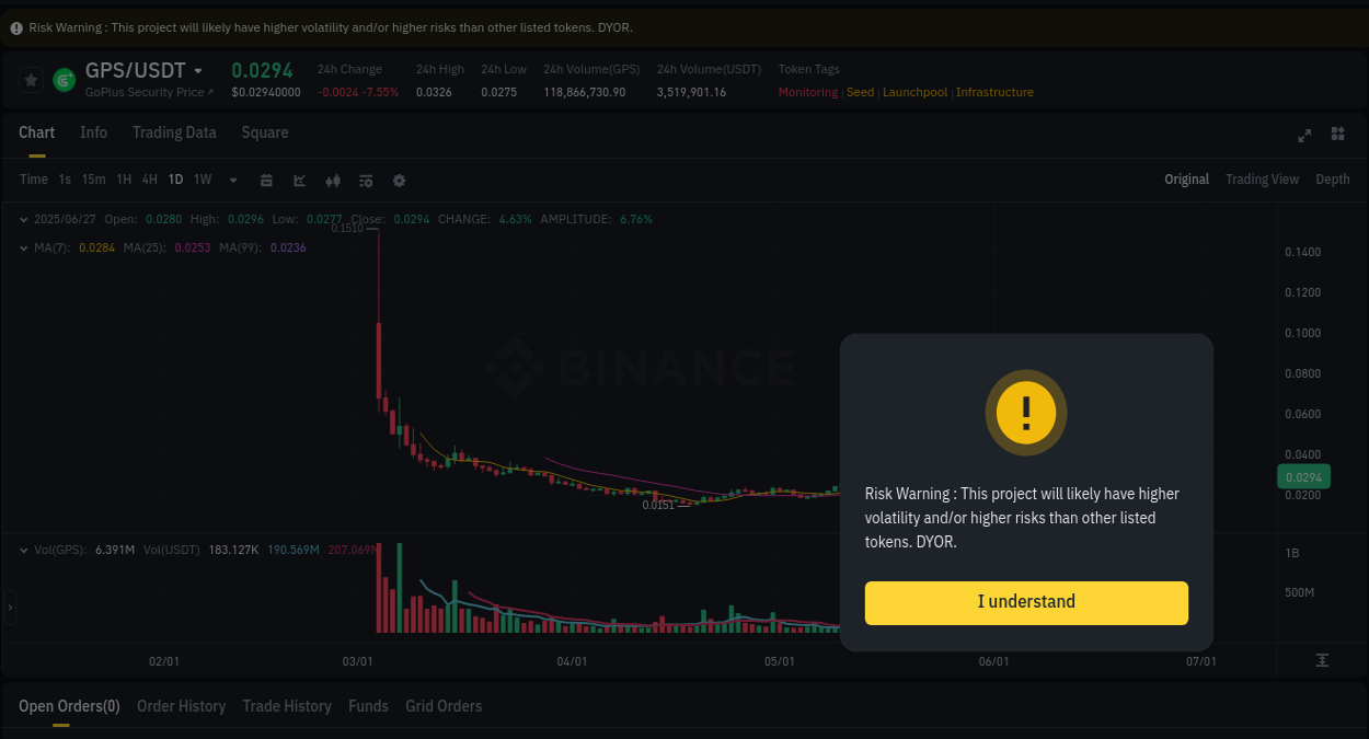 See the detailed report of Coin's pump on Binance at 27 June 2025, 04:01 Analysis of Coin pump activity on Binance at 27 June 2025, 04:01