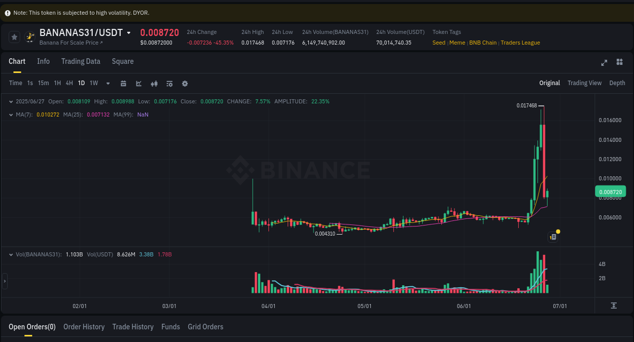 Get trading insights from Coin pump report on Binance, 27 June 2025, 04:13 Trading data insight: Coin pump report from Binance, 27 June 2025, 04:13