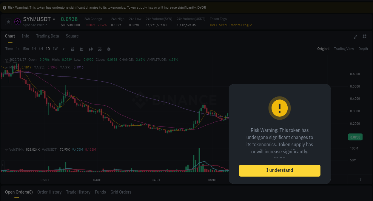 Stay updated with the crypto market report for Coin on Binance, 27 June 2025, 04:15 Crypto price movement update: Coin on Binance, 27 June 2025, 04:15