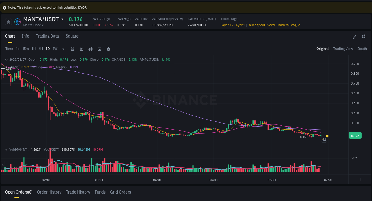 Access Binance pump statistics for Coin at 27 June 2025, 04:18 Binance pump statistics for Coin at 27 June 2025, 04:18