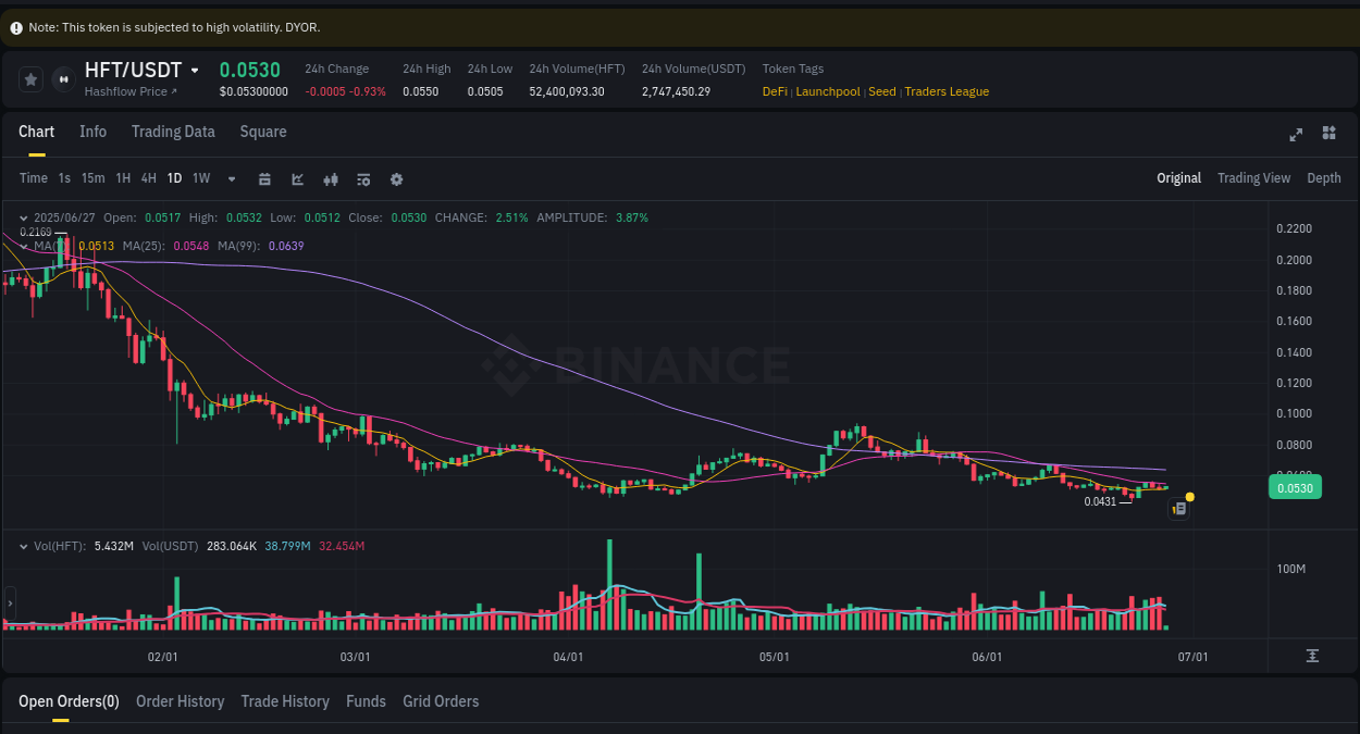 Watch the live report of Coin pump on Binance, 27 June 2025, 04:21 Live report of Coin pump on Binance, 27 June 2025, 04:21