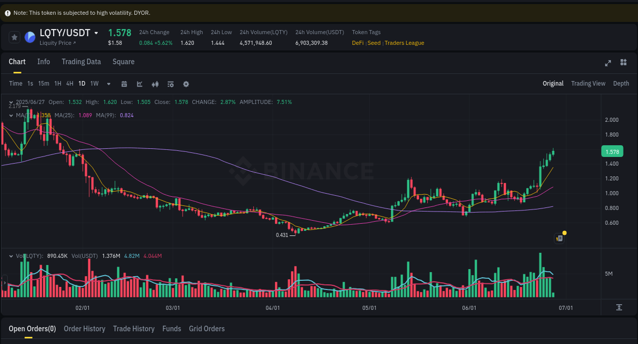 Understand market trends for WIP Coin pump on Binance at 27 June 2025, 05:42 Market trend report: Coin pump on Binance at 27 June 2025, 05:42