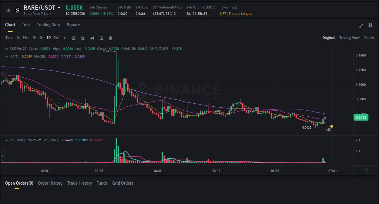 Get real-time analytics of Coin pump on Binance, 27 June 2025, 06:17 Real-time analytics of Coin pump on Binance, 27 June 2025, 06:17