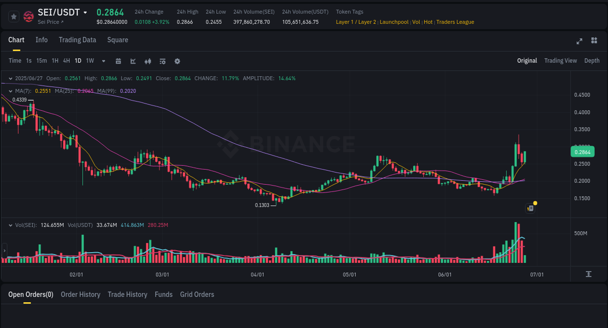 Explore trading insights for Coin pump on Binance, 27 June 2025, 06:36 Crypto trading insights: Coin pump on Binance, 27 June 2025, 06:36