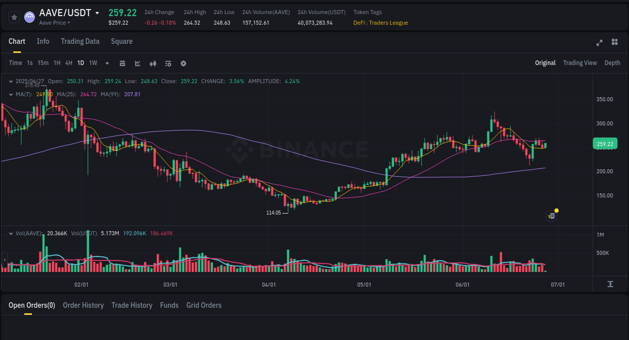 View exchange insights for Coin on Binance, 27 June 2025, 06:55 Binance exchange insights for Coin, 27 June 2025, 06:55