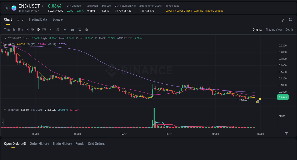 View the report of Coin pump on Binance at 27 June 2025, 07:15 Report of Coin pump on Binance at 27 June 2025, 07:15