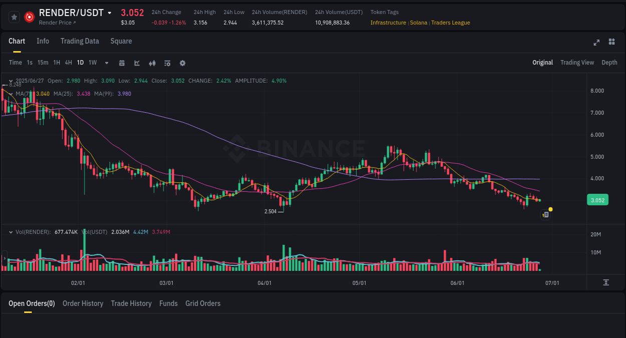 Detailed insights into Coin's pump on Binance at 27 June 2025, 07:18 Detailed report of Coin's pump on Binance at 27 June 2025, 07:18