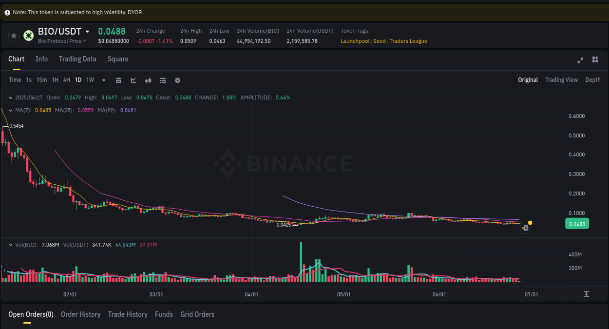 Binance trading report for Coin pump, 27 June 2025, 07:23 Binance trading report for Coin pump, 27 June 2025, 07:23