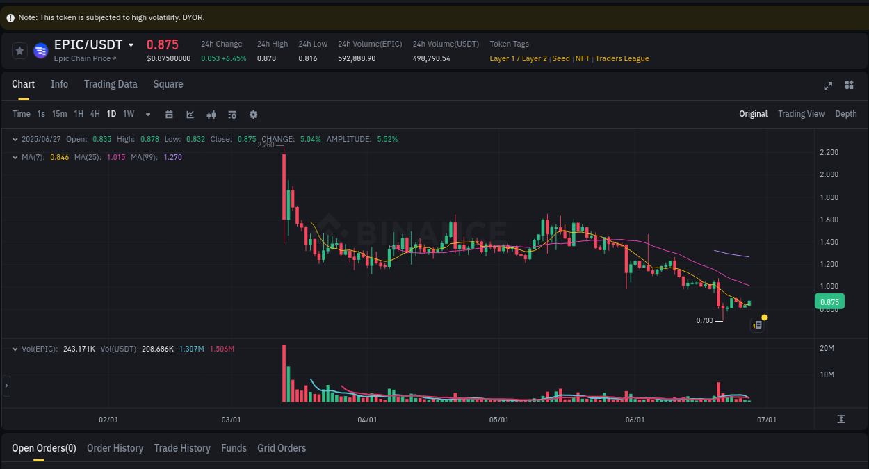 Trading insight: Coin pump report from Binance, 27 June 2025, 08:08 Trading insight: Coin pump report from Binance, 27 June 2025, 08:08