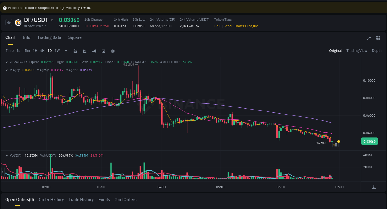 Binance pump data for Coin at 27 June 2025, 08:14 Binance pump data for Coin at 27 June 2025, 08:14