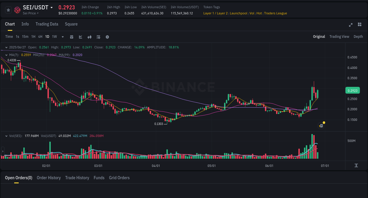 Real-time report of Coin pump on Binance, 27 June 2025, 08:20 Real-time report of Coin pump on Binance, 27 June 2025, 08:20