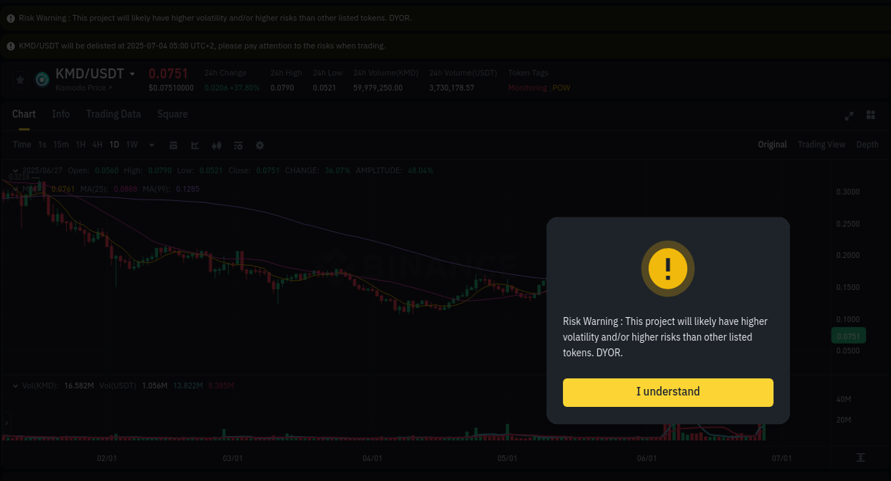 Crypto pump analytics for Coin on Binance, 27 June 2025, 09:09 Crypto pump analytics for Coin on Binance, 27 June 2025, 09:09
