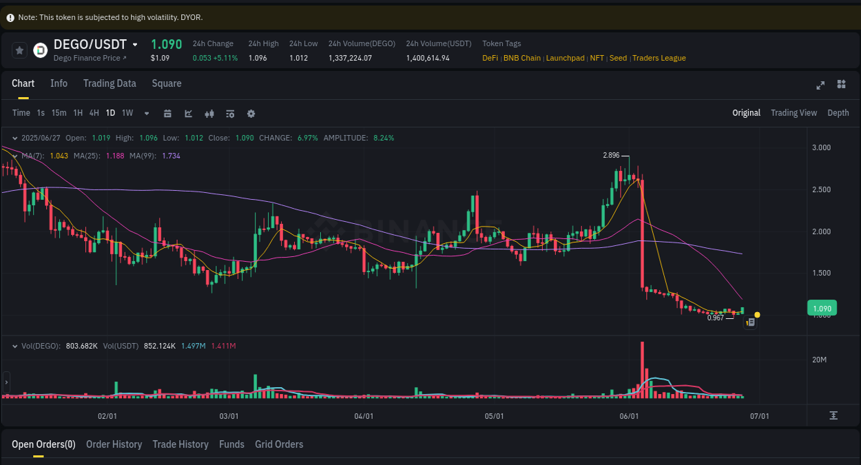 View the trading report for Coin pump on Binance, 27 June 2025, 10:54 Binance trading data for Coin pump, 27 June 2025, 10:54