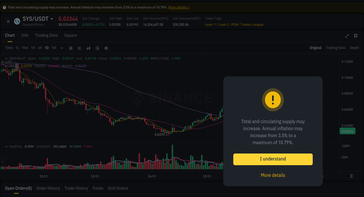 Get trading insights from Coin pump report on Binance, 27 June 2025, 10:59 Trading data insight: Coin pump report from Binance, 27 June 2025, 10:59