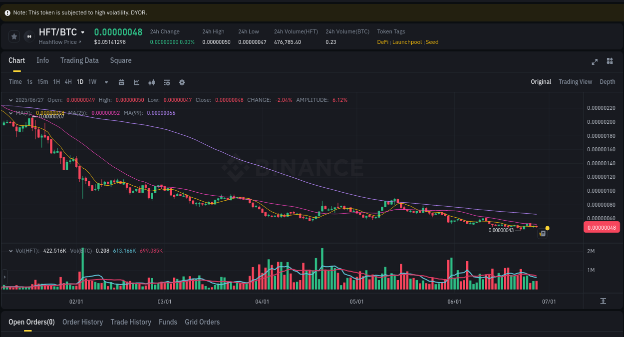 Trading insight: HFT pump report from Binance, 27 June 2025, 17:50 Binance pump report for HFT on 27 June 2025, 17:50