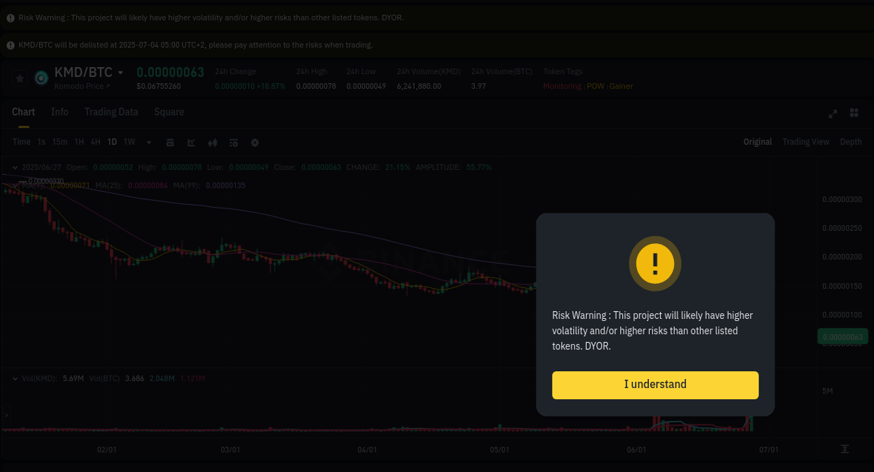 Crypto pump analytics for KMD on Binance, 27 June 2025, 19:12 Crypto trading report: KMD pump on Binance, 27 June 2025, 19:12