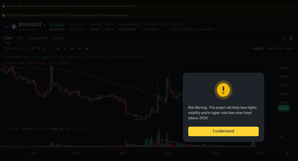 Access Binance pump statistics for BSW at 28 June 2025, 13:40 Binance pump statistics for BSW at 28 June 2025, 13:40