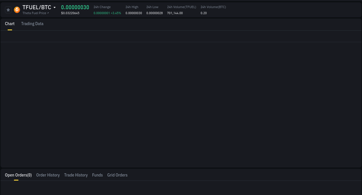 Crypto pump analytics for TFUEL on Binance, 28 June 2025, 15:01 Crypto pump report: TFUEL on Binance, 28 June 2025, 15:01