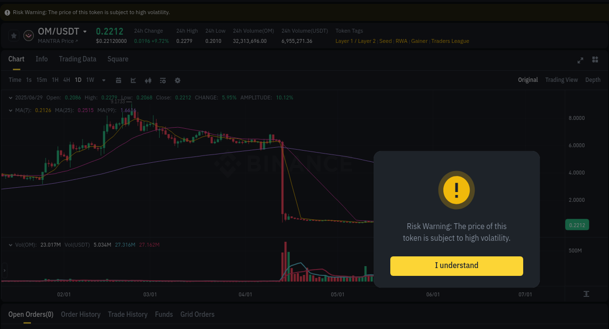Binance pump overview for OM, captured at 29 June 2025, 10:29