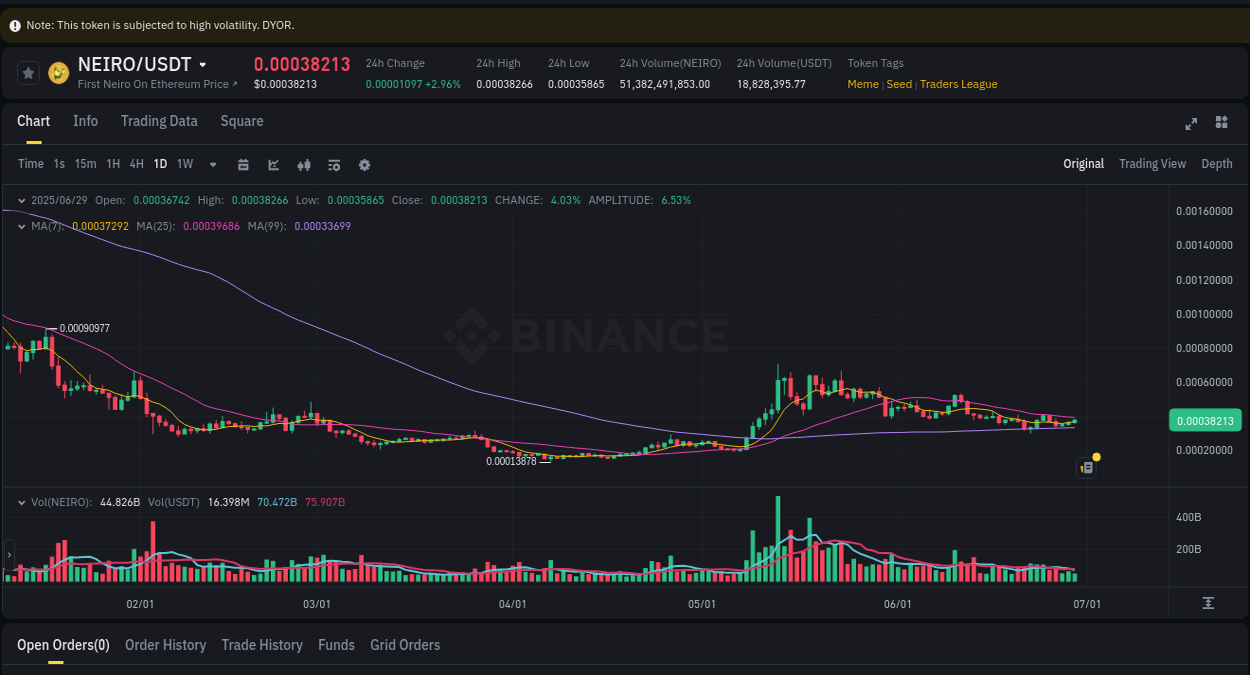 Trading insight: NEIRO pump report from Binance, 30 June 2025, 00:12 Trading insight: NEIRO pump report from Binance, 30 June 2025, 00:12