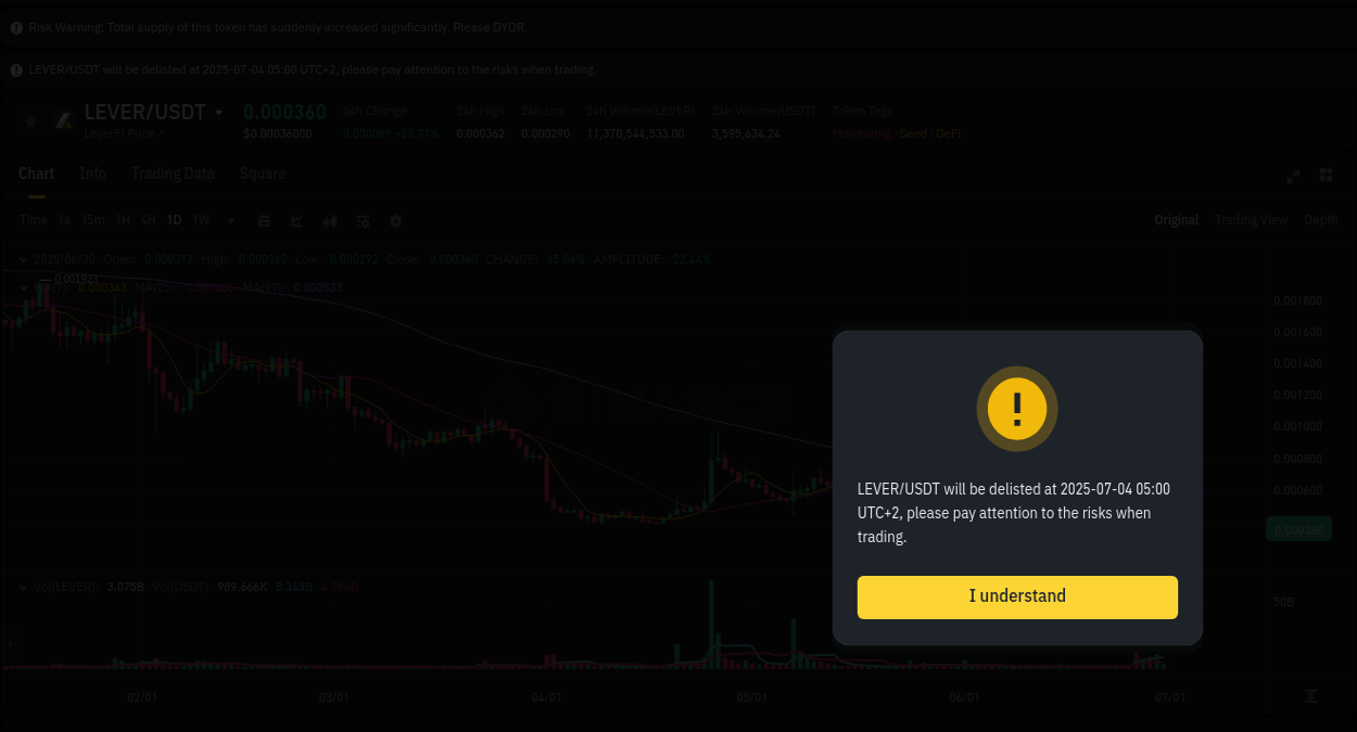 Get trading insights from LEVER pump report on Binance, 30 June 2025, 08:36 Trading data insight: LEVER pump report from Binance, 30 June 2025, 08:36