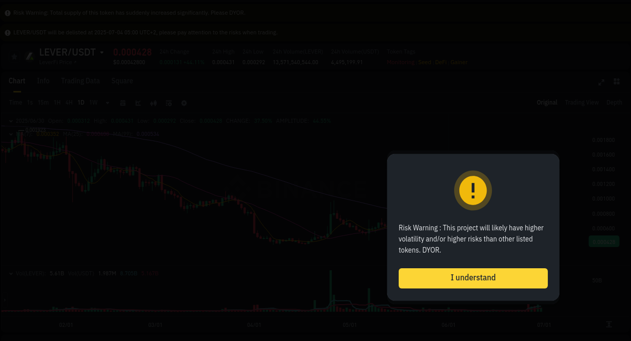 Watch the live report of LEVER pump on Binance, 30 June 2025, 08:51 Live report of LEVER pump on Binance, 30 June 2025, 08:51