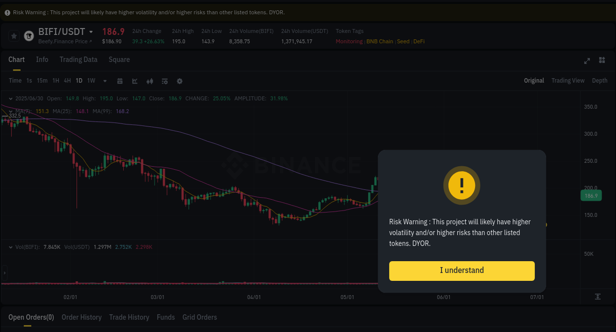 Understand market trends for WIP BIFI pump on Binance at 30 June 2025, 14:15 Market trend report: BIFI pump on Binance at 30 June 2025, 14:15