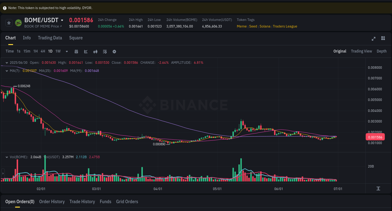Binance trading report for BOME pump, 30 June 2025, 17:51 Binance trading report for BOME pump, 30 June 2025, 17:51