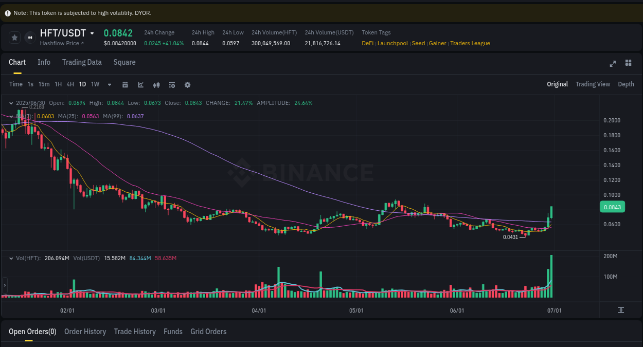 Market analysis: Understand HFT pump on Binance at 30 June 2025, 18:15 Market analysis: HFT pump on Binance at 30 June 2025, 18:15