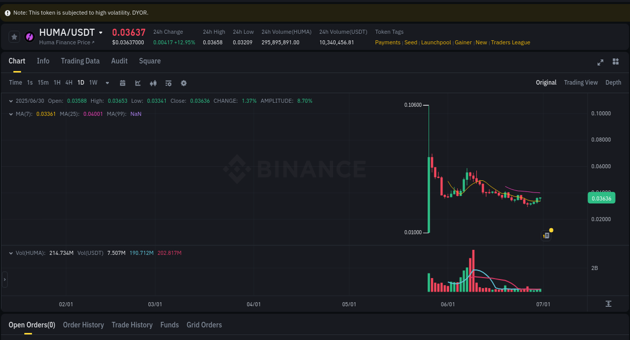 Trading insight: HUMA pump report from Binance, 30 June 2025, 18:28 Trading insight: HUMA pump report from Binance, 30 June 2025, 18:28