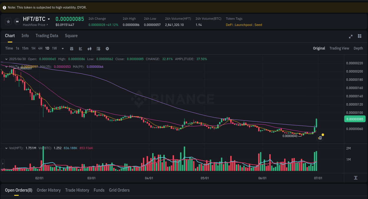 Crypto trading report: HFT pump on Binance, 30 June 2025, 18:57 Detailed report of HFT's pump on Binance at 30 June 2025, 18:57