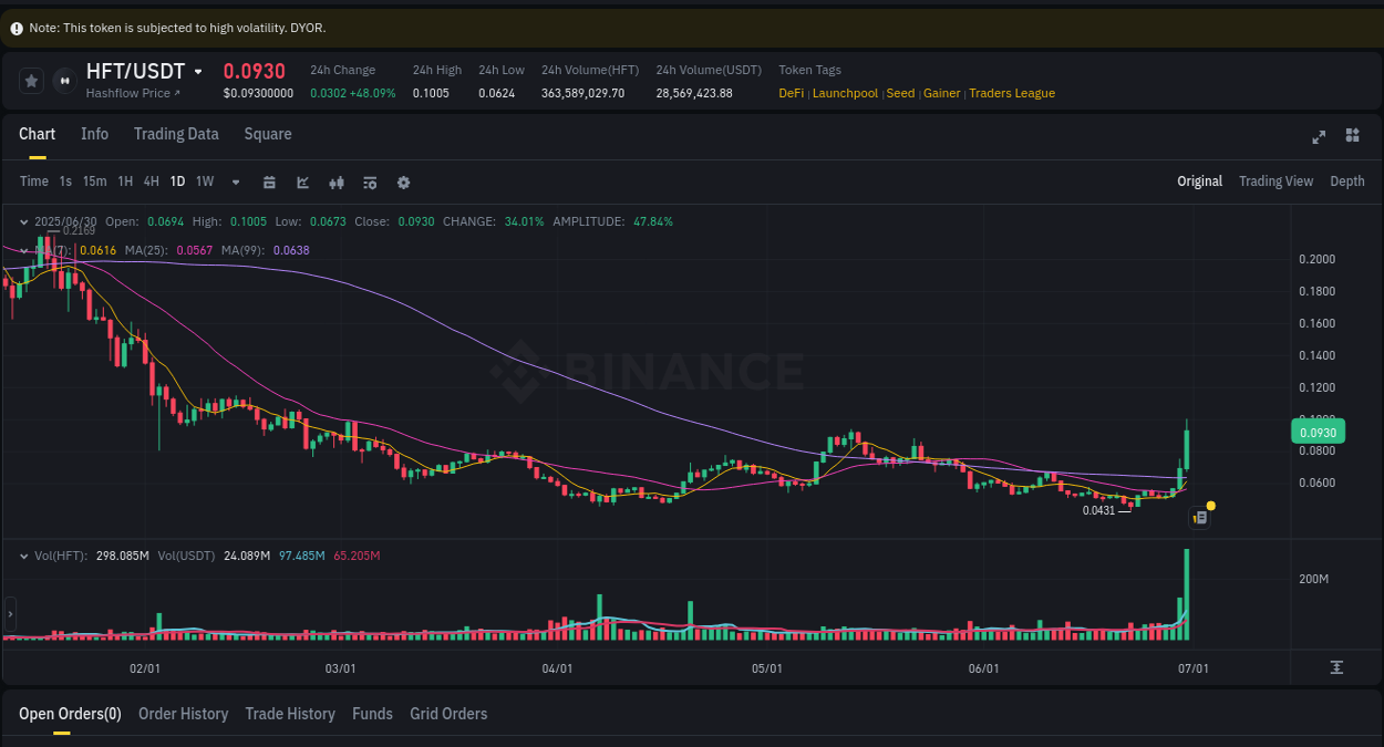 Binance pump data for HFT at 30 June 2025, 20:09 Binance pump data for HFT at 30 June 2025, 20:09