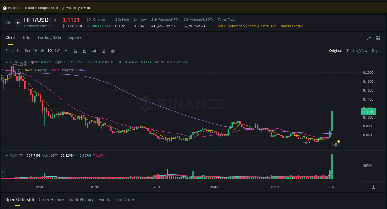 Get trading insights from HFT pump report on Binance, 30 June 2025, 22:56 Trading data insight: HFT pump report from Binance, 30 June 2025, 22:56