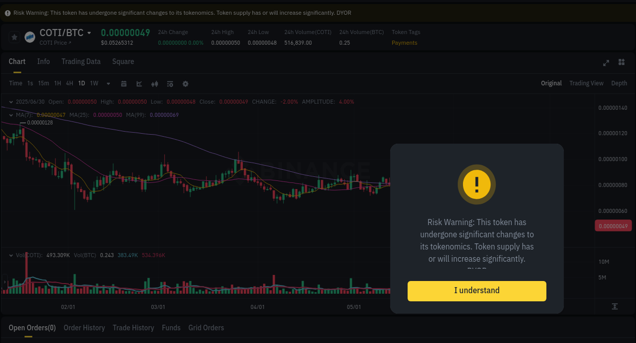 Detailed insights into COTI's pump on Binance at 30 June 2025, 23:18 Crypto market update: COTI pump on Binance, 30 June 2025, 23:18