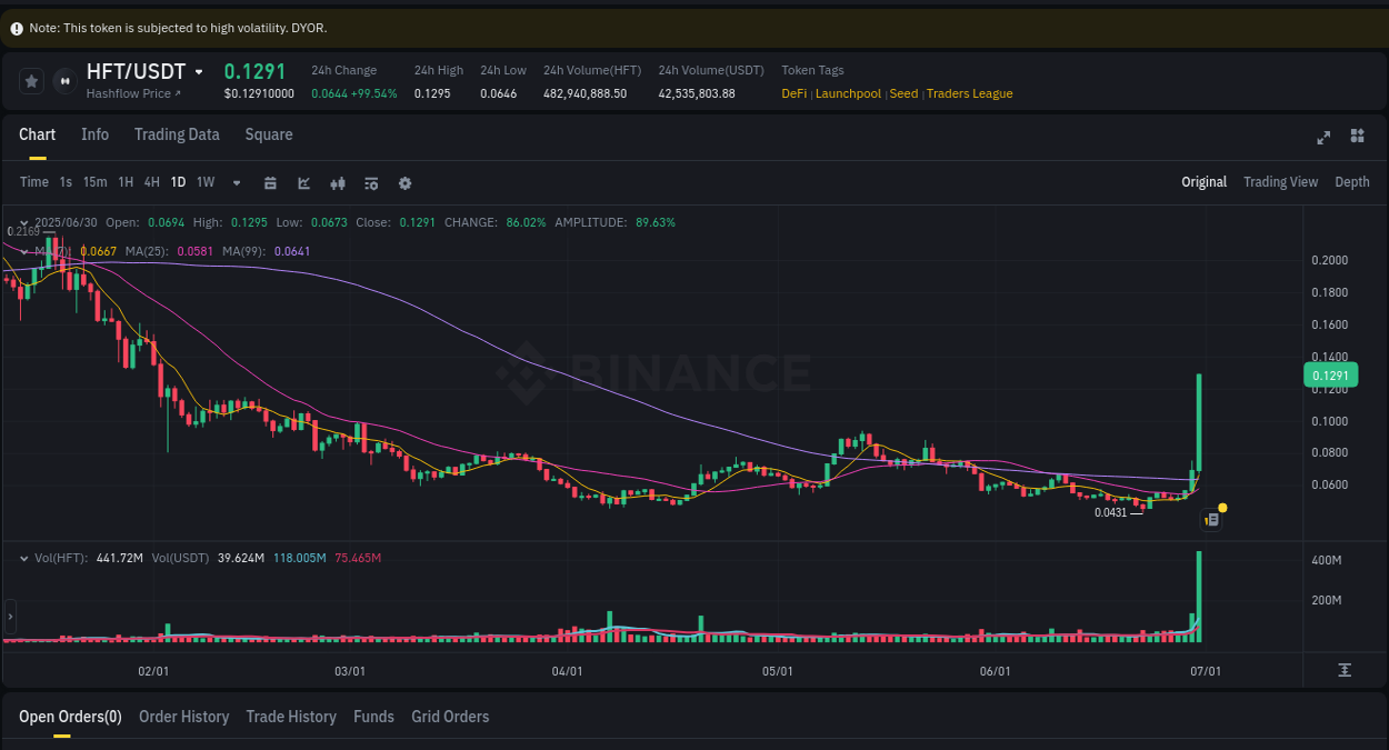 Watch the live report of HFT pump on Binance, 30 June 2025, 23:32 Live report of HFT pump on Binance, 30 June 2025, 23:32