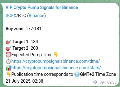 Trading verification: Confirm CFX signal accuracy on Binance, 21 July 2025, 05:07 Signal reliability: CFX pump verification on Binance, 21 July 2025, 05:07