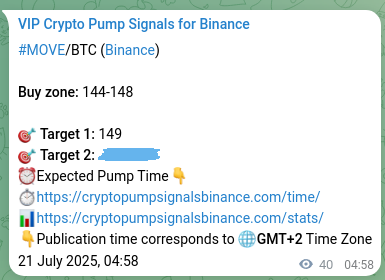 Trading confirmation: Validate MOVE signal accuracy on Binance, 21 July 2025, 06:06 Signal performance: MOVE pump authentication on Binance, 21 July 2025, 06:06